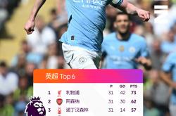 开云体育APP下载-曼城客场-大胜水晶宫，领跑积分榜的简单介绍