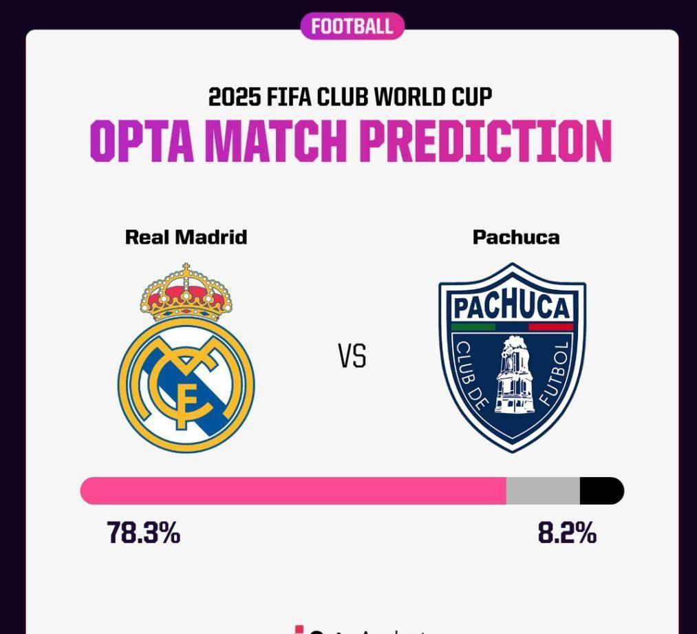 包含惊喜调整:皇家马德里世俱杯大名单公布的词条 包含惊喜调整:皇家马德里世俱杯大名单公布的词条