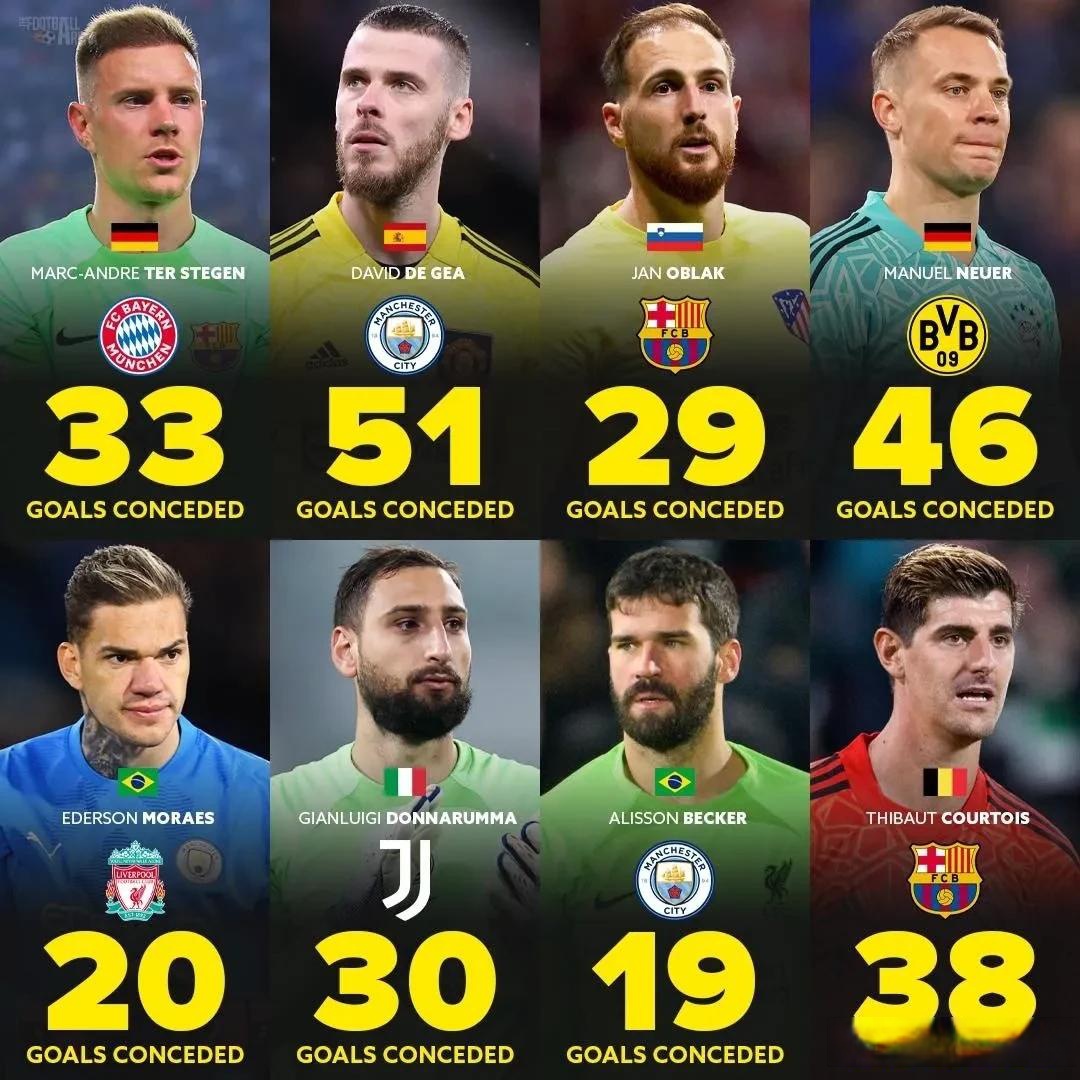 关于拜仁强势里昂,特尔施特根统治全场的信息 关于拜仁强势里昂,特尔施特根统治全场的信息