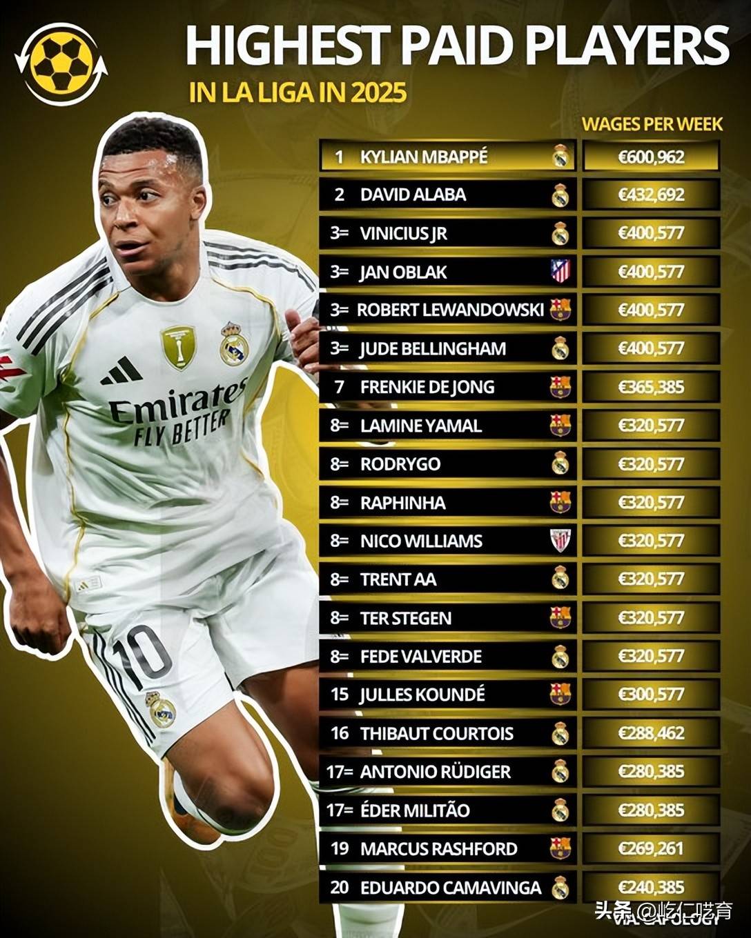 国际足坛转会市场热度不减，新赛季球员转会价格首度公布的简单介绍